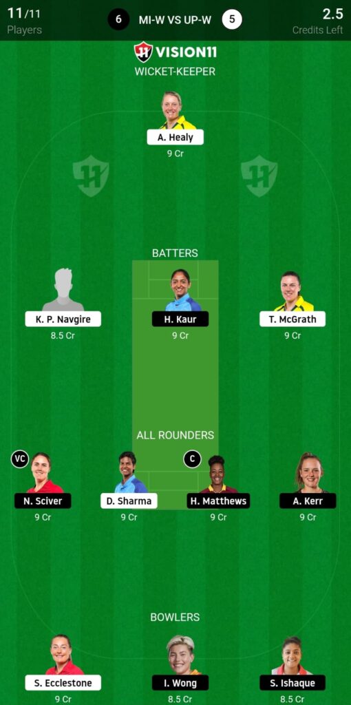 ELIMENTER MI VS UPW DREAM 11 FANTASY PREDICTION 2023