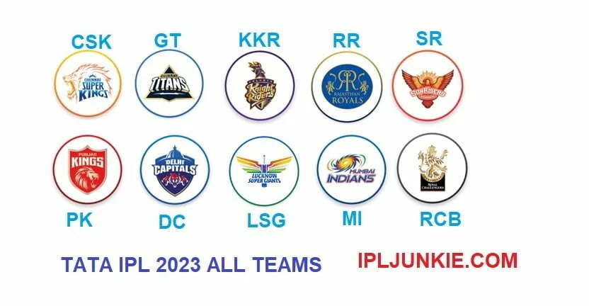 POINTS TABLE IPL 2023 AND 2022