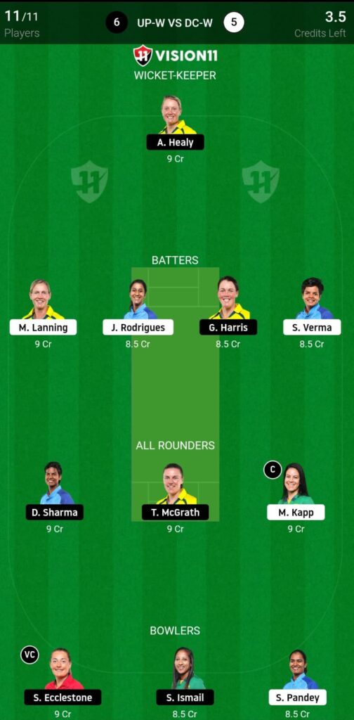 up warriorz vs delhi capitals match prediction and fantasy team for 21 march 2023